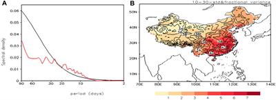 The Quasi-Biweekly Oscillation of Summer Rainfall in Southern China and Its Relationship With the Geopotential Height Anomaly Over the North Atlantic Ocean